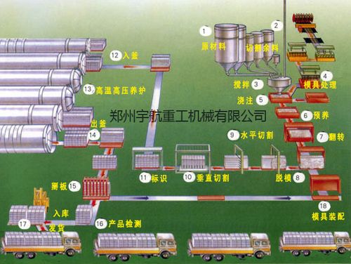 粉煤灰加气砖设备价格粉煤灰加气混凝土砌块设备生产厂家