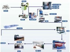 云南开展加气混凝土砌块设备生产线粉煤灰的综合利用