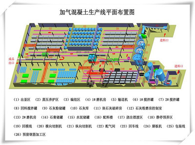 砂加气砖设备砌块与粉煤灰加气砖设备砌块的不同-中国家居服交易网